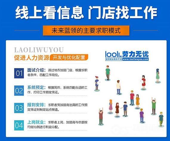 劳力无忧市场中介