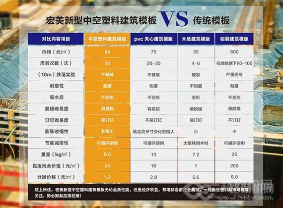 宏美中空塑料建筑模板