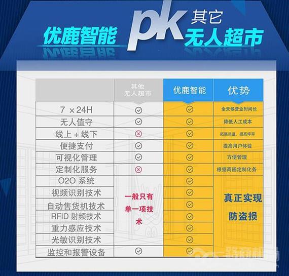 优鹿智能无人超市