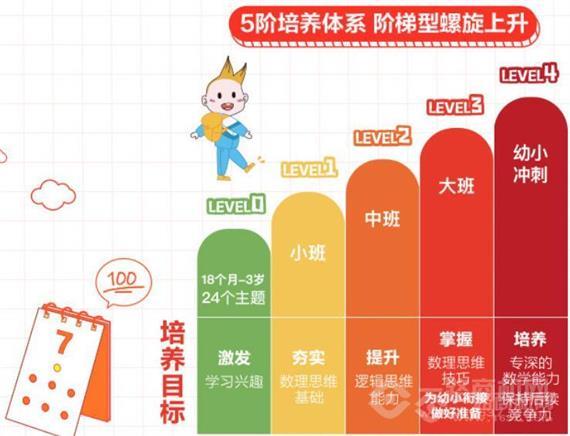 新升力启蒙教育