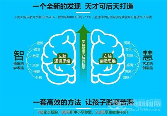 哲思忆启学全脑开发