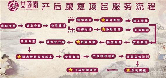 女颐堂产后健康管理