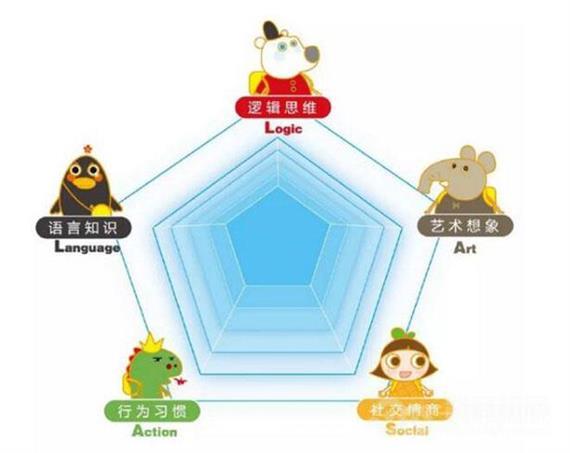 菠萝校车逻辑思维教育