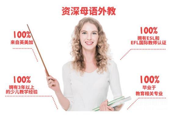 PandaABC熊猫英语少儿英语