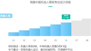 輕近智能機(jī)器人教育