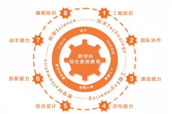 韩光机器人教育