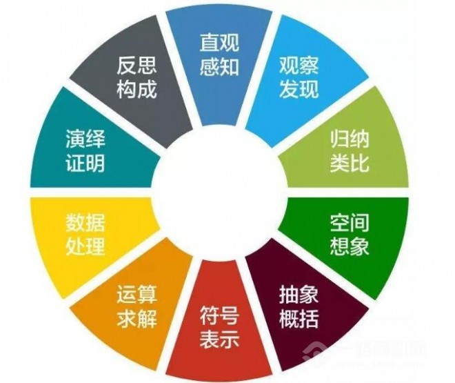 乐算思维数学加盟