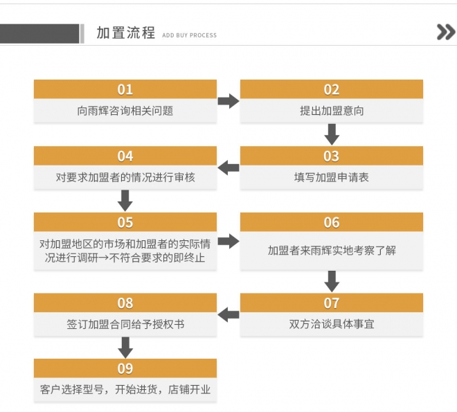 雨辉智能共享床垫