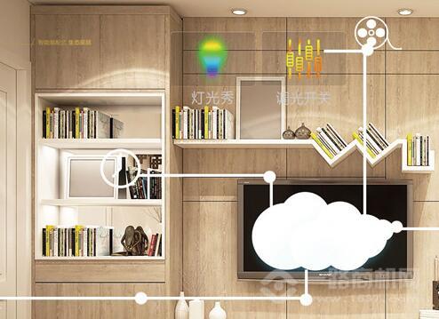 圣莱居全屋整装制定