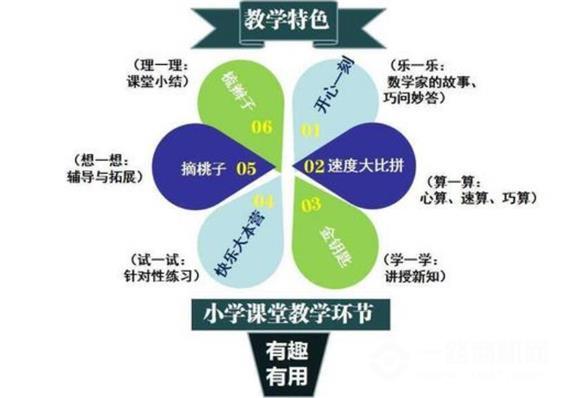 博灵亿智数学教育