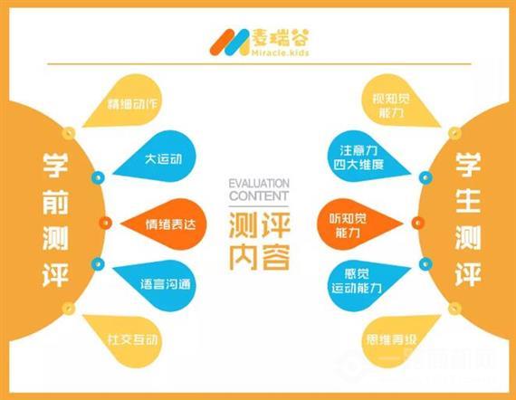 麦瑞谷全脑智慧馆