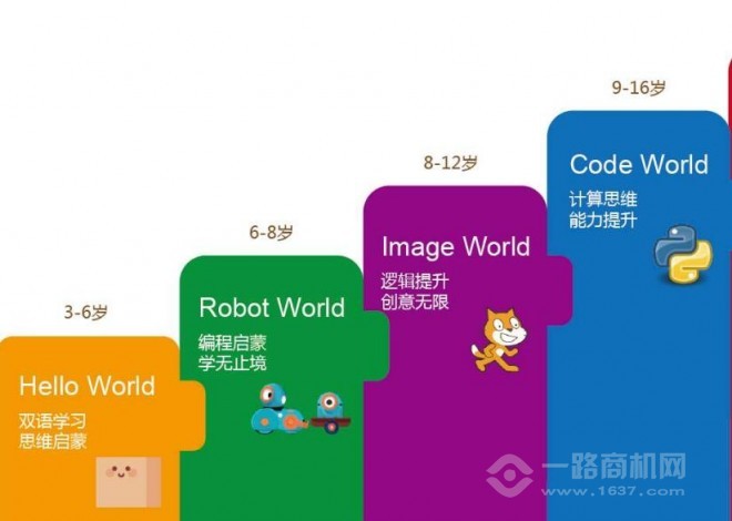 能力橙少兒編程