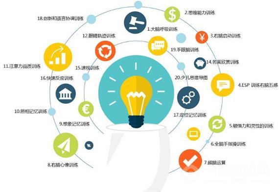 新智慧全脑教育