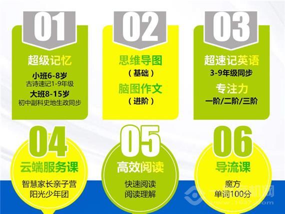 艺倍云万家学子全脑