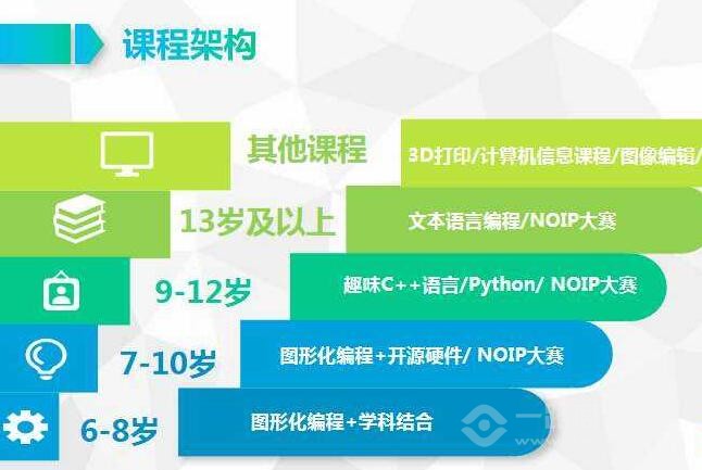 萌码象少儿编程加盟 萌码象少儿编程加盟