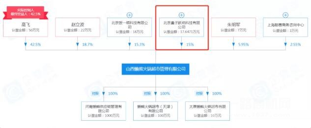 查特熊火锅生鲜便利 查特熊火锅生鲜便利
