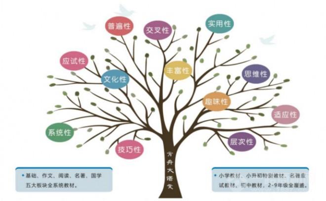 方豆豆語文