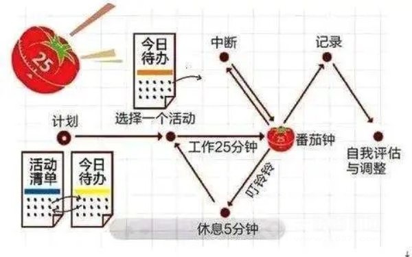 睿丁英语加盟