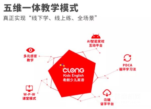 希朗少兒英語加盟