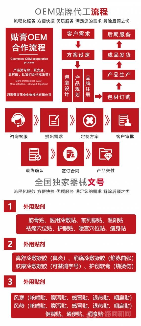 郑州仙佑膏药厂家