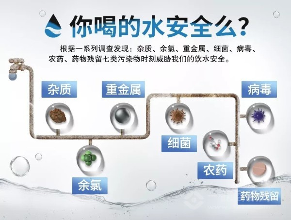 净水器十大品牌法兰尼：净水器有啥用？有必要安装吗？