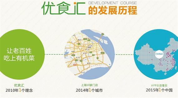 优食汇有机饮品