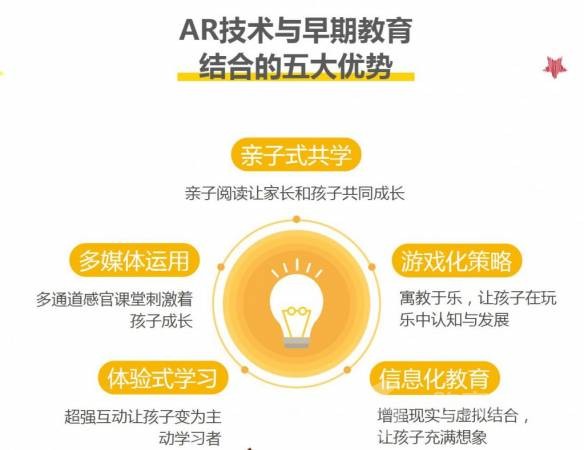 彩虹天使AR魔法课堂