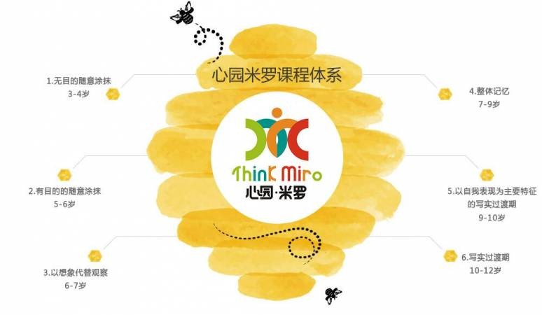 米罗国际美术教育