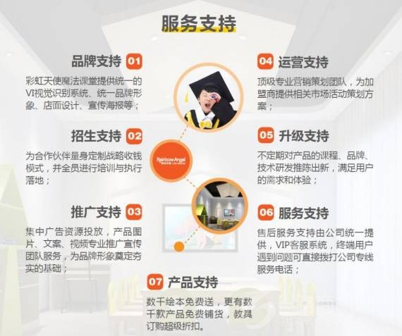 彩虹天使AR魔法课堂