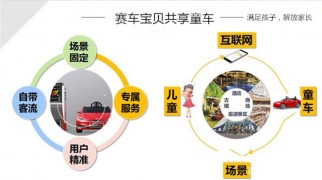 賽車寶貝共享童車