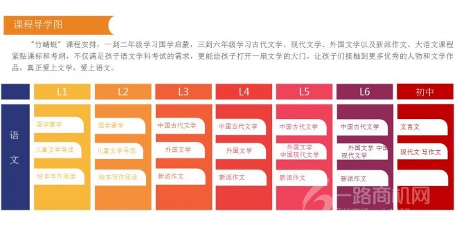 竹蜻蜓源语文加盟