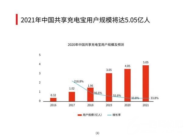 咻電科技充電寶加盟