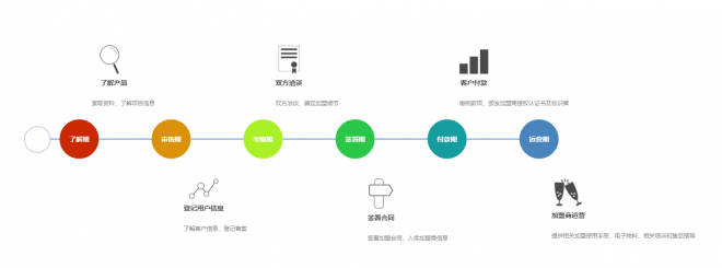 应之健康手表 应之健康手表