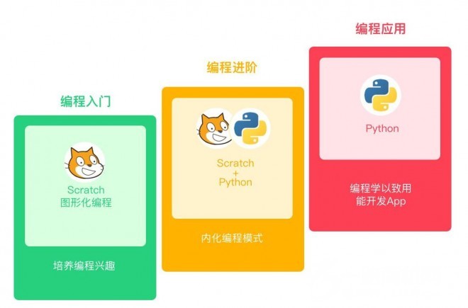 西瓜创客少儿编程加盟