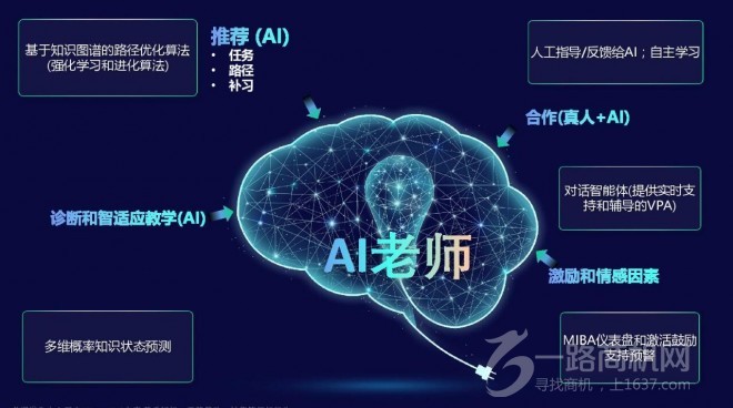 松鼠AI教育加盟 松鼠AI教育加盟