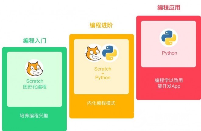 西瓜创客少儿编程加盟 西瓜创客少儿编程加盟