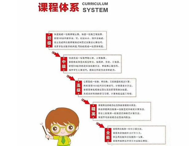 雷恩巧指算数学加盟