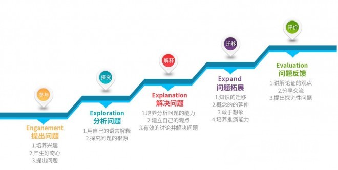 蓝宙星球STEAM教育加盟 蓝宙星球STEAM教育加盟