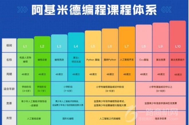 阿基米德青少儿编程加盟