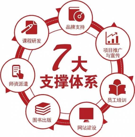 中青公考北京总院