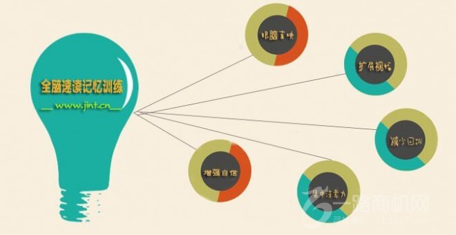 精英特速讀記憶加盟