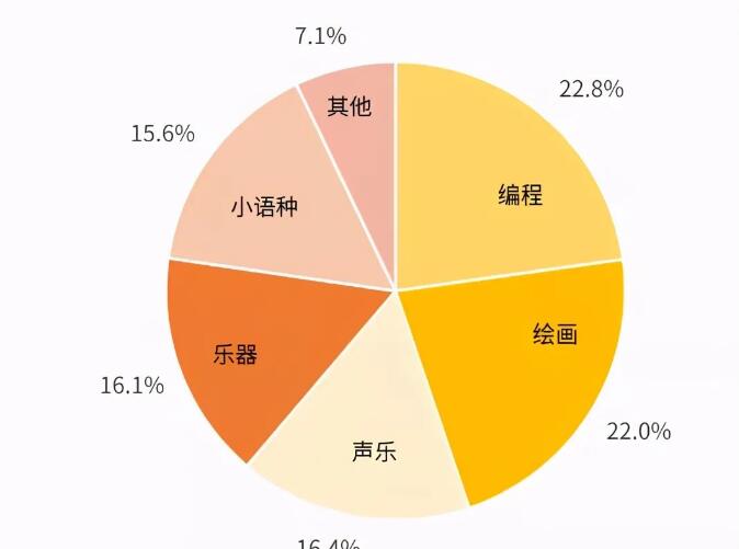聚能美育