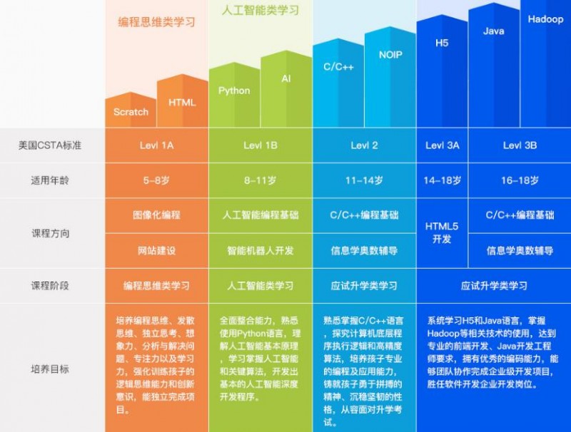 美杰学科英语加盟