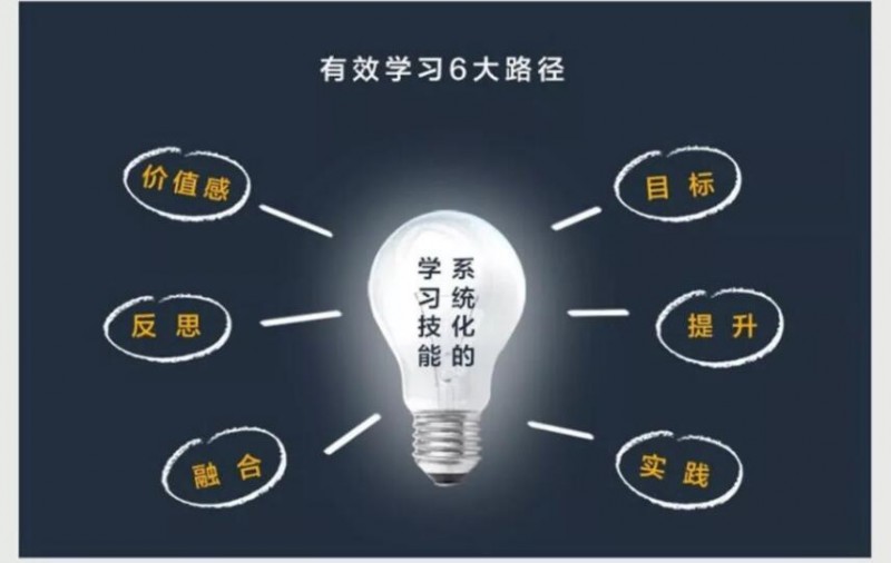 大脑时代教育加盟