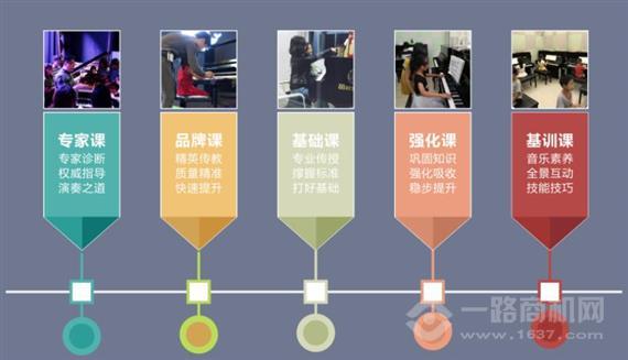 音伦钢琴艺术中心