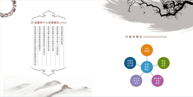 五回硬筆書法加盟