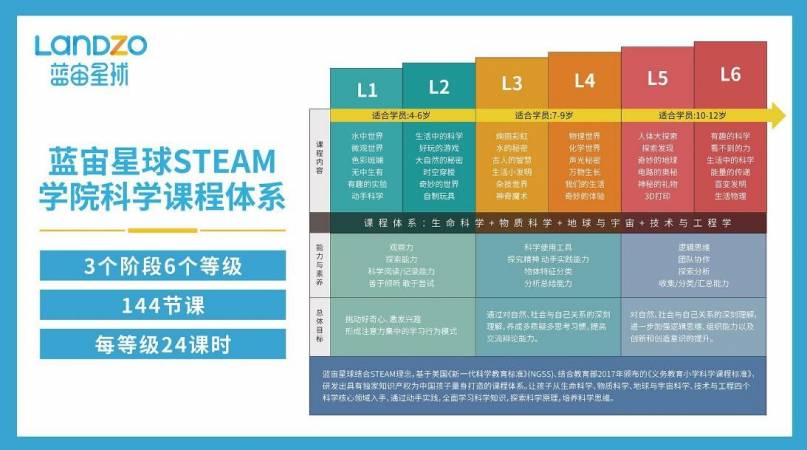蓝宙星球STEAM教育