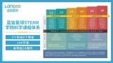 蓝宙星球STEAM教育