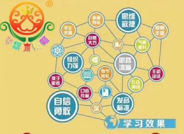 梦想顶呱呱国际口才