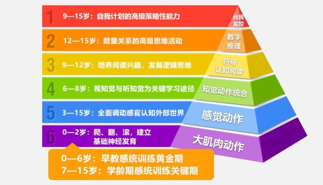 慧启乐脑潜能开发加盟